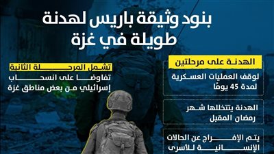 بنود وثيقة باريس لهدنة طويلة في غزة (إنفوجراف)