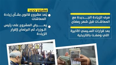 موعد صرف المعاشات بالزيادة الجديدة في مصر (انفوجراف)