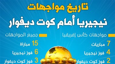 قبل النهائي بساعات.. تاريخ مواجهات نيجيريا أمام كوت ديفوار 