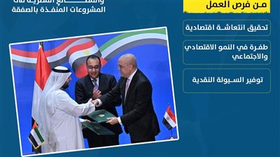 4 عوائد أساسية للصفقة الاستثمارية الكبرى بين مصر والإمارات (إنفوجراف)
