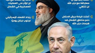 حزب الله وإسرائيل.. علاقة ملتهبة رغم الهدنة في غزة (إنفوجراف)