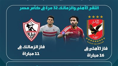 تاريخ مواجهات الأهلي والزمالك في كأس مصر (إنفوجراف)