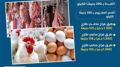 بعد قرار التعويم.. انخفاض أسعار اللحوم والدواجن ببعض الأسواق (انفوجراف)