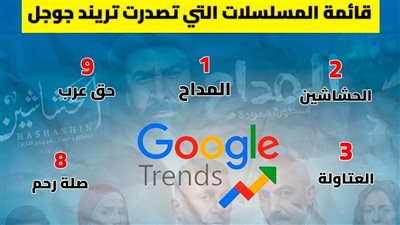 في أول يوم رمضان.. قائمة المسلسلات التي تصدرت تريند جوجل (انفوجراف)