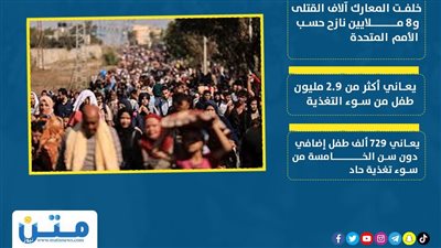 أهالي السودان جوعى وعطشى بسبب الحرب في رمضان أرقام (إنفوجراف)