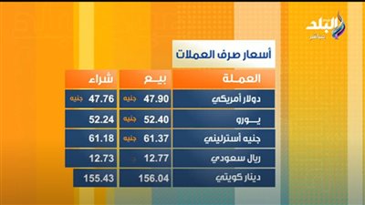 أسعار العملات الأجنبية والعربية اليوم الأحد 17 مارس 2024