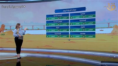 وسط توقعات بنزول مطر.. 