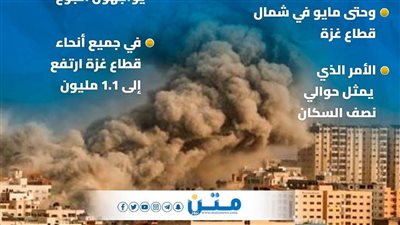 توقعات أممية.. متى تتفشى المجاعة في غزة؟ (انفوجراف)