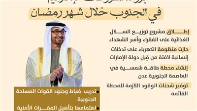 أبرز المشروعات الإماراتية في الجنوب خلال شهر رمضان (إنفوجراف)