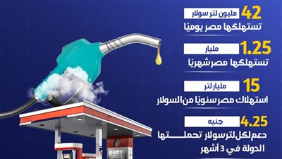 كم تستهلك مصر من السولار سنويًا؟ (انفوجراف)