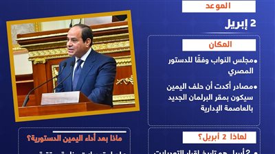 كل ما تود معرفته عن أداء السيسي لليمين الدستورية (انفوجراف)