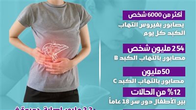 التهاب الكبد الفيروس في أرقام (انفوجراف)