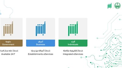 خطوات تقديم الاعتراض على المخالفات المرورية عبر منصة أبشر 2024.. والشروط