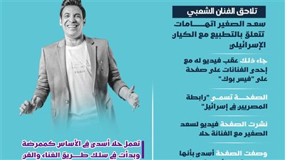 تهمة التطبيع لاحق سعد الصغير بسبب فيديو على 