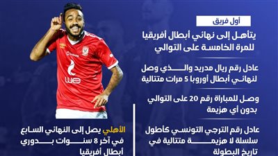 أرقام قياسية للأهلي بعد التأهل لنهائي إفريقيا (انفوجراف)