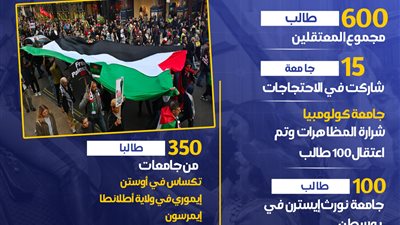 مظاهرات طلاب أمريكا دعما لغزة (انفوجراف)