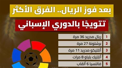 بعد فوز الريال.. الفرق الأكثر تتويجًا بالدوري الإسباني (انفوجراف)