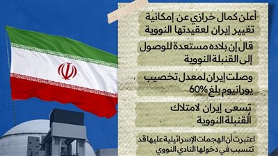 رسائل إيران للعالم: 