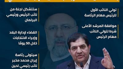 إجراءات إيران بعد وفاة إبراهيم رئيسي (انفوجراف)