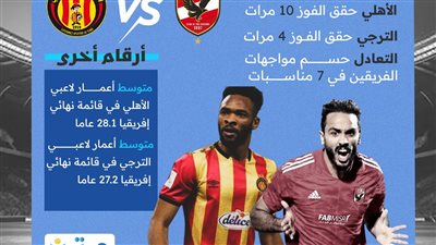 قبل نهائي إفريقيا.. تاريخ مواجهات الأهلي والترجي (انفوجراف)