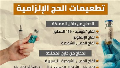 تطعيمات الحج الإلزامية (انفوجراف)