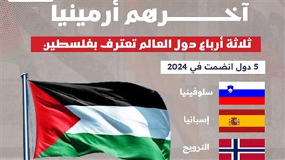 آخرهم أرمينيا.. ثلاثة أرباع دول العالم تعترف بفلسطين (انفوجراف)