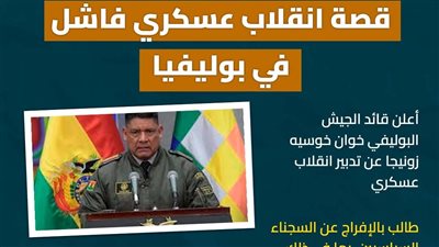 قصة انقلاب عسكري فاشل في بوليفيا (إنفوجراف)