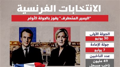 الانتخابات الفرنسية.. 