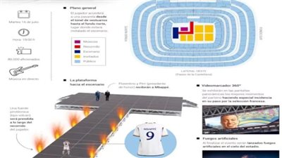 كشف تفاصيل وخطة استقبال ريال مدريد الأسطوري لـ مبابي