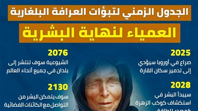 الجدول الزمني لتبؤات العرافة البلغارية العمياء لنهاية البشرية (إنفوجراف)