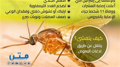 يضرب العالم.. ما هو فيروس 