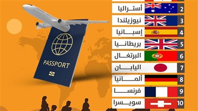 أكثر 10 دول يرغب الناس في الهجرة إليها (انفوجراف)
