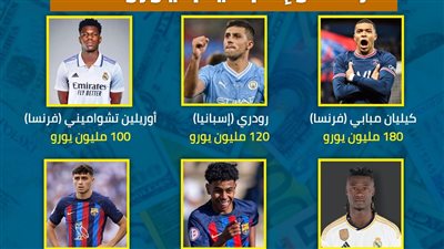 بالأرقام.. أغلى النجوم في قمة فرنسا وإسبانيا بـ يورو 2024 (انفوجراف)