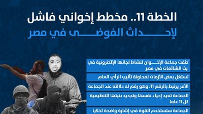 الخطة ١١.. مخطط إخواني فاشل لإحداث الفوضى في مصر (إنفوجراف)