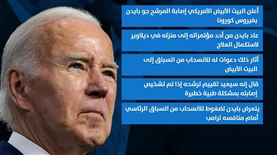 إصابة بايدن بفيروس كورونا قد تبعده عن رئاسة أمريكا (إنفوجراف)