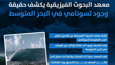 معهد البحوث الفيزيقية يكشف حقيقة وجود تسونامي في البحر المتوسط (إنفوجراف)