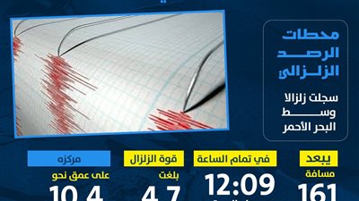 زلزال وسط البحر الأحمر.. ما تفاصيله؟ (انفوجراف)