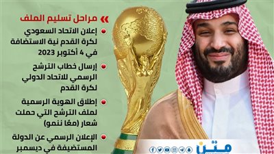 ملف ترشح المملكة لاستضافة كأس العالم 2034 (إنفوجراف)