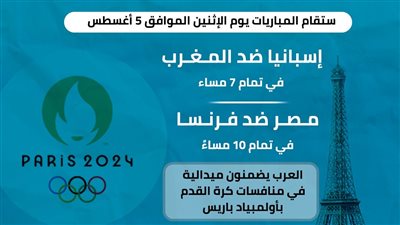 مباريات دور نصف نهائي دورة الألعاب الأولمبية (انفوجراف)