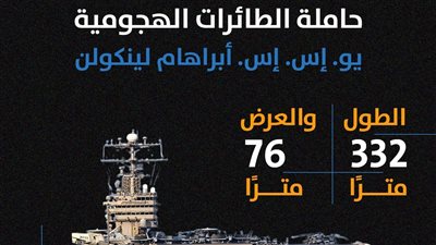 حاملة الطائرات الهجومية - يو. إس. إس. أبراهام لينكولن (انفوجراف)