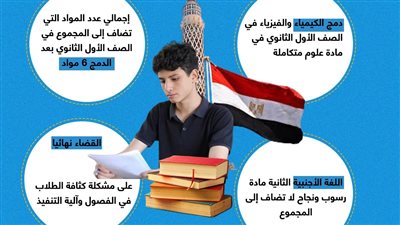 ضوابط جديدة لتطوير التعليم في مصر (إنفوجراف)