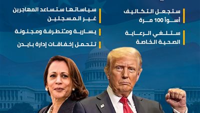 ترامب يلقي بالاتهامات على هاريس (انفوجراف)
