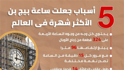 5 أسباب جعلت ساعة بيج بن الأكثر شهرة فى العالم (إنفوجراف)