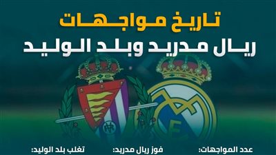 تاريخ مواجهات ريال مدريد وبلد الوليد (انفوجراف)