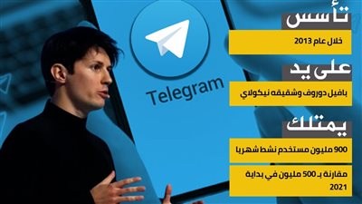 تليجرام.. تطبيق الحروب والأزمات (إنفوجراف)