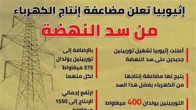 إثيوبيا تعلن مضاعفة إنتاج الكهرباء من سد النهضة (إنفوجراف )