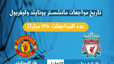 تاريخ مواجهات مانشستر يونايتد وليفربول (انفوجراف)