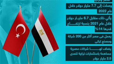 حجم التبادل التجاري بين القاهرة وأنقرة (إنفوجراف)
