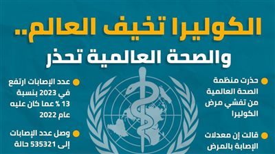 الكوليرا تخيف العالم.. والصحة العالمية تحذر (إنفو جراف)