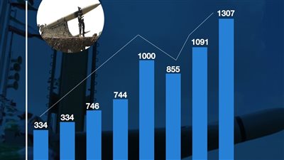 معدل إطلاق الصواريخ والمسيرات من لبنان خلال الأشهر الأخيرة (إنفوجراف)